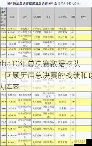 nba10年总决赛数据球队，回顾历届总决赛的战绩和球队阵容