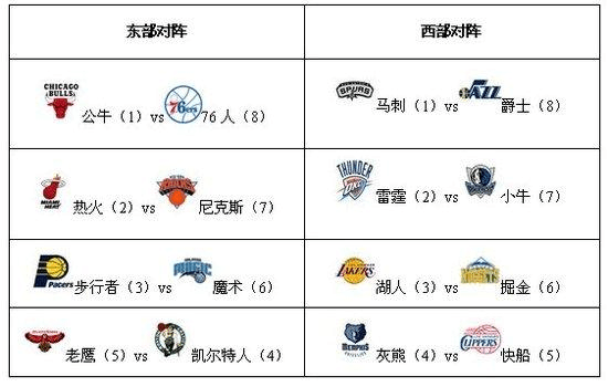 如何评价2015年5月11日NBA东部半决赛克利夫兰骑士对芝加哥公牛，勒布朗·詹姆斯1.5秒绝杀的这一场比赛？ - 知乎